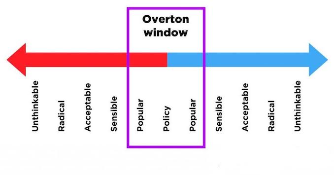 Прозорецът на Овертън