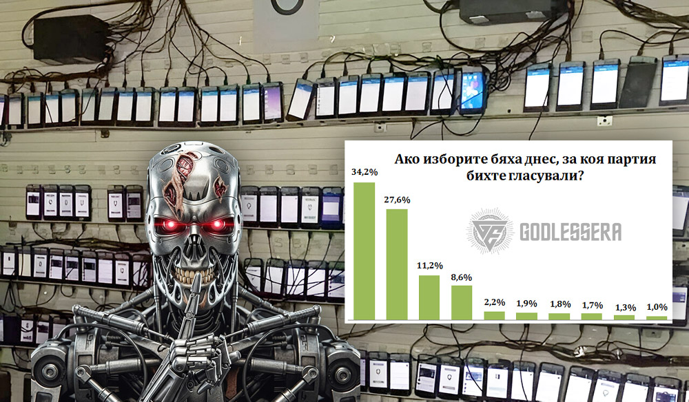 Фермите за тролове – новите архитекти на общественото мнение